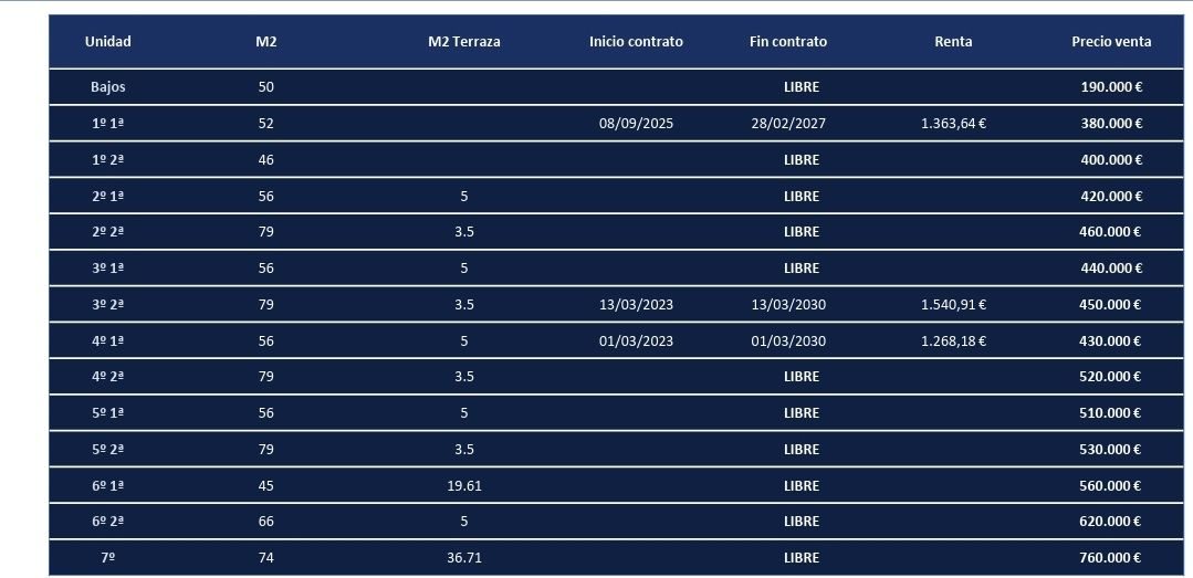 Venta: pisos en San Gervasio compra rapida